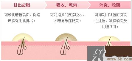 日本白兔牌暗疮膏价格 白兔祛痘膏多少钱？