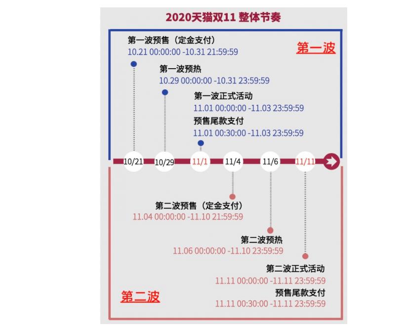 2020年淘宝双十一活动攻略 2020年淘宝双十一红包怎么领