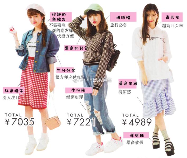 聚会穿什么衣服？五个聚会场景服装搭配