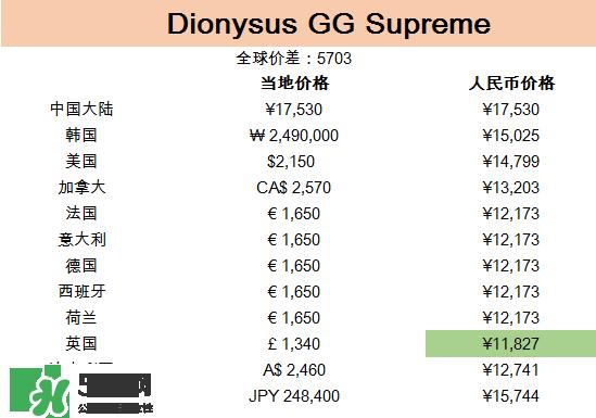 gucci包哪国买最便宜？gucci包在哪里便宜