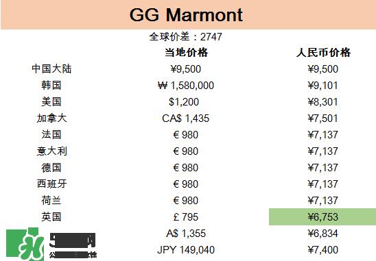 gucci包哪国买最便宜？gucci包在哪里便宜