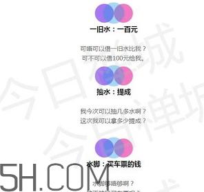 女生说抽水什么意思？女生发消息想抽水什么意思？