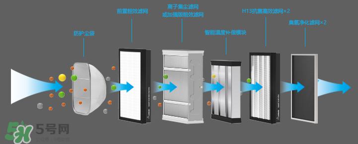 空气堡是什么东西?空气堡有什么功能?