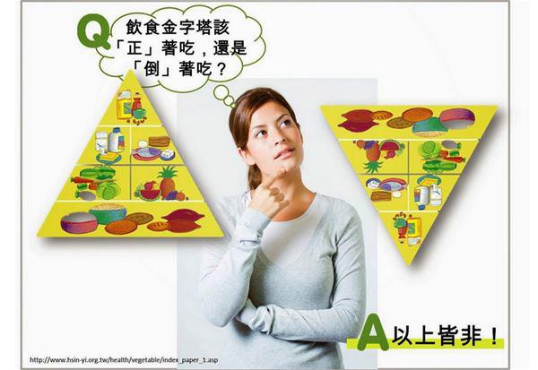 饮食金字塔结构图片正着吃还是倒着吃