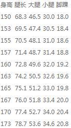 女性身材黄金比例