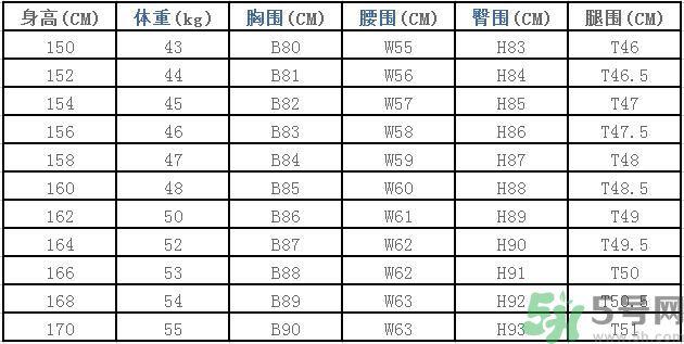 女性身材黄金比例