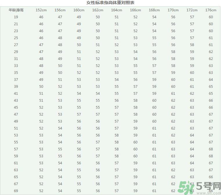 女性身材黄金比例