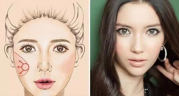 腮红的画法图解 腮红的画法步骤