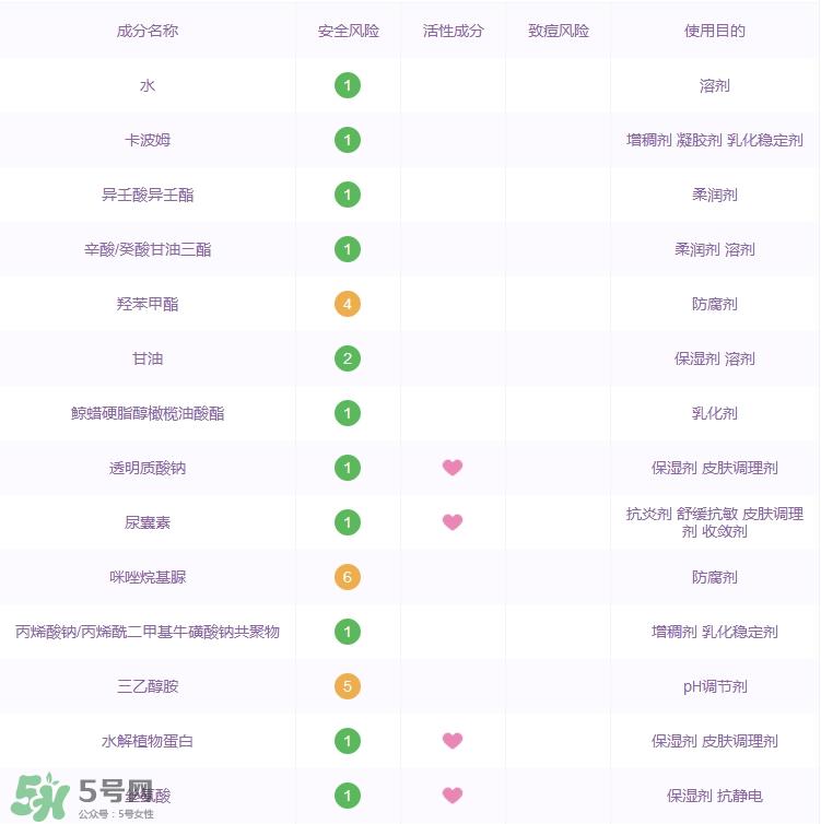 欧珀兰黛橄榄青春蛋白乳液怎么样_好用吗