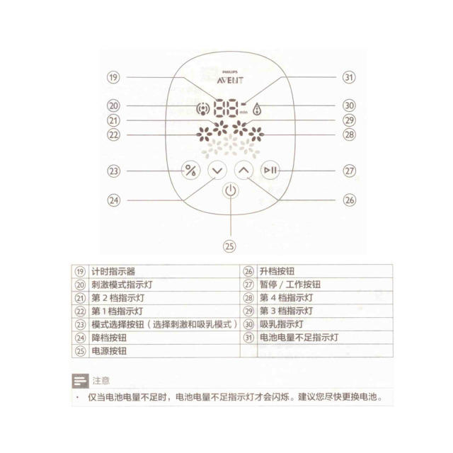 新安怡吸奶器使用方法 新安怡电动吸奶器说明书