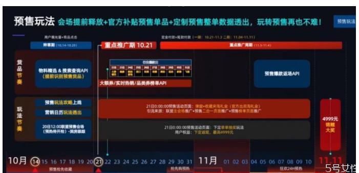 双十一预售和当天哪个更便宜 10.21预售比双十一便宜吗