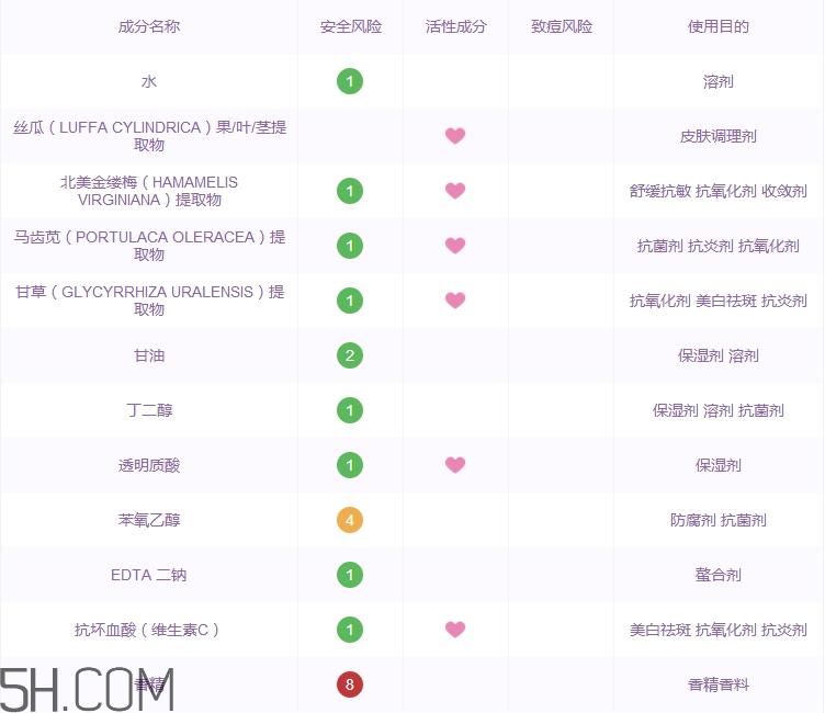 黛丽丹丝瓜水怎么样_黛丽丹丝瓜水多少钱