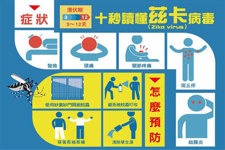 兹卡病毒是什么?最新病毒要预防