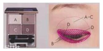 新手眼妆的画法步骤图 4种色系眼妆看了就会