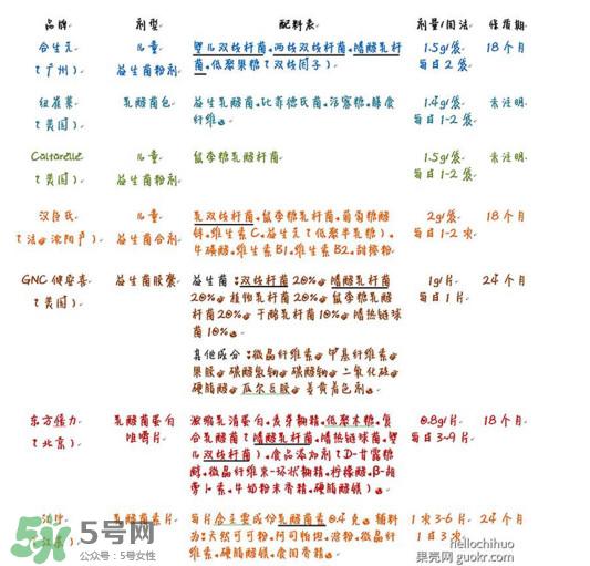 酸奶发酵菌哪种好?酸奶制作注意事项