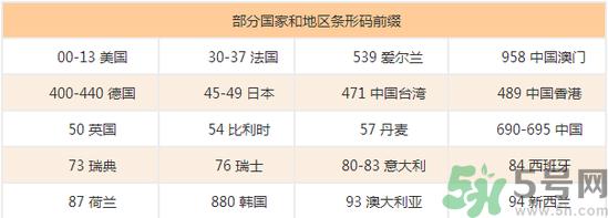 美素奶粉怎么样?美素奶粉怎么查真假?