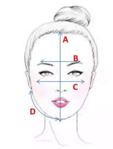 2018换什么发型？2018大家都在做这些发型