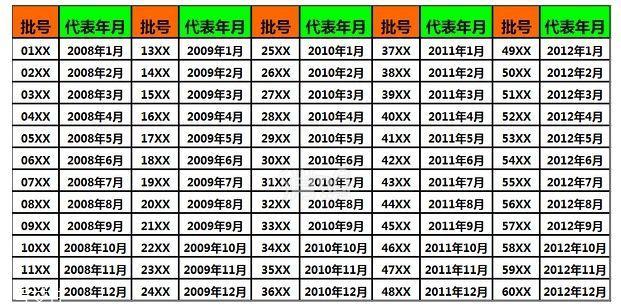 香奈儿经典的男香推荐 男士香水的喷法