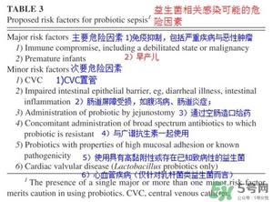 Culturelle益生菌慎用 Culturelle益生菌正确使用方式