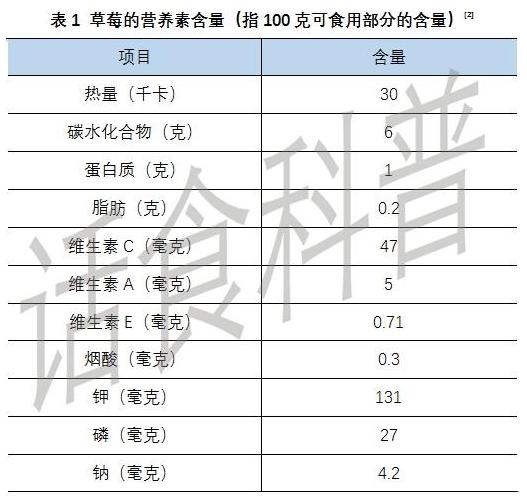 草莓有什么营养价值 吃草莓有什么好处和功能