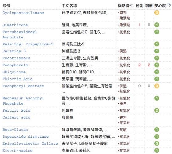 有哪些好用的美白精华 十款抗氧化美白精华推荐