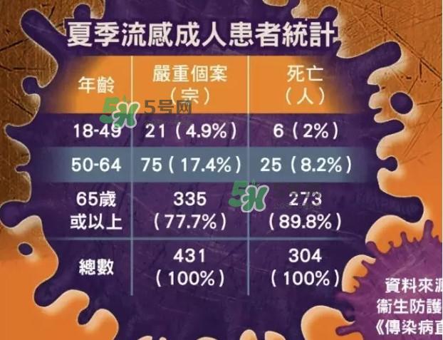 流感发烧一般几天能好?流感和普通感冒的区别