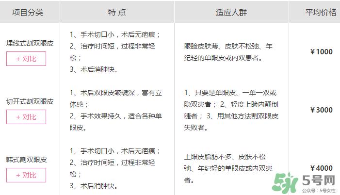 什么是定点双眼皮？定点双眼皮多少钱？