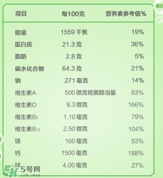 Anlene安怡奶粉怎么样？Anlene安怡奶粉好不好？