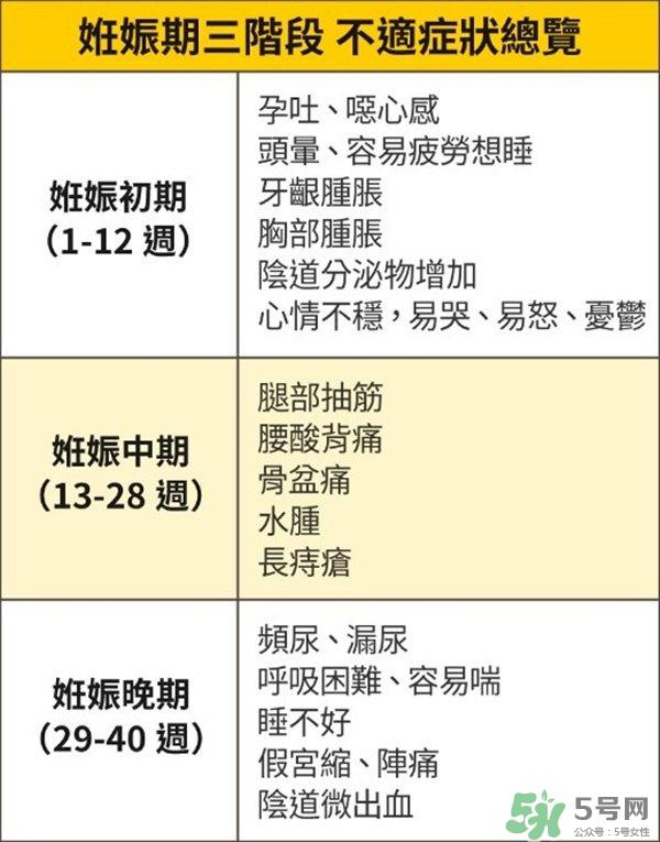 怎么知道自己怀孕了没有?怀孕有哪些反应?