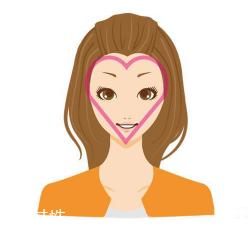 怎么根据脸型挑发型？5大脸型搭配完美发型