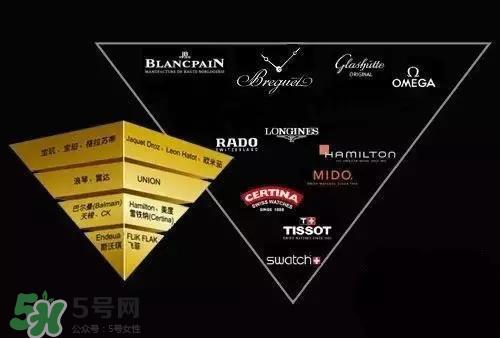 dw手表和天梭哪个好?dw手表和天梭手表哪个档次高?