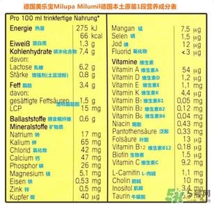 米路米2段奶粉怎么样?米路米2段奶粉好不好?