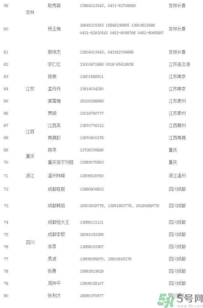 非法疫苗流入哪些省市名单曝光,非法疫苗有哪25种疫苗