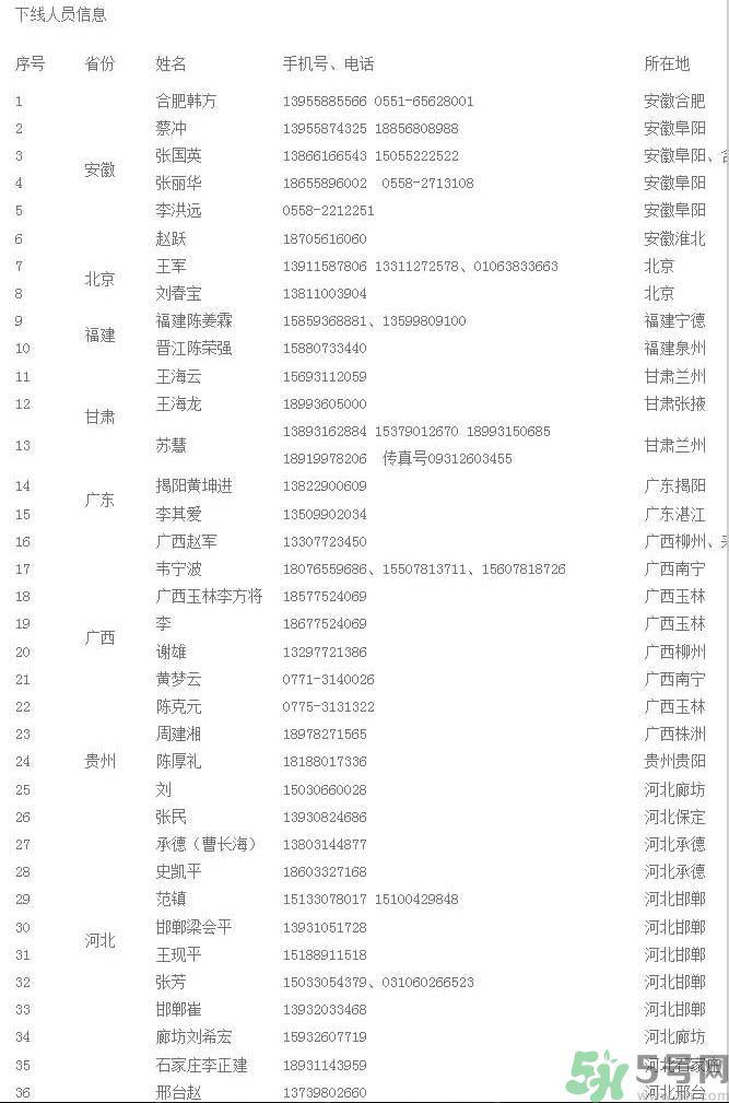 非法疫苗流入哪些省市名单曝光,非法疫苗有哪25种疫苗