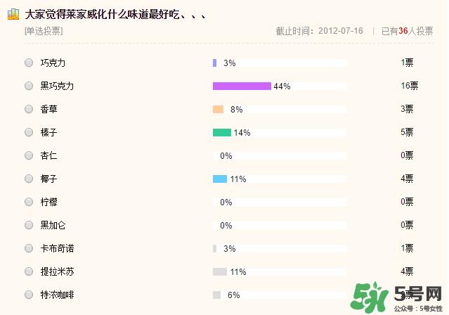 loacker莱家威化哪个口味好吃_莱家威化为什么贵