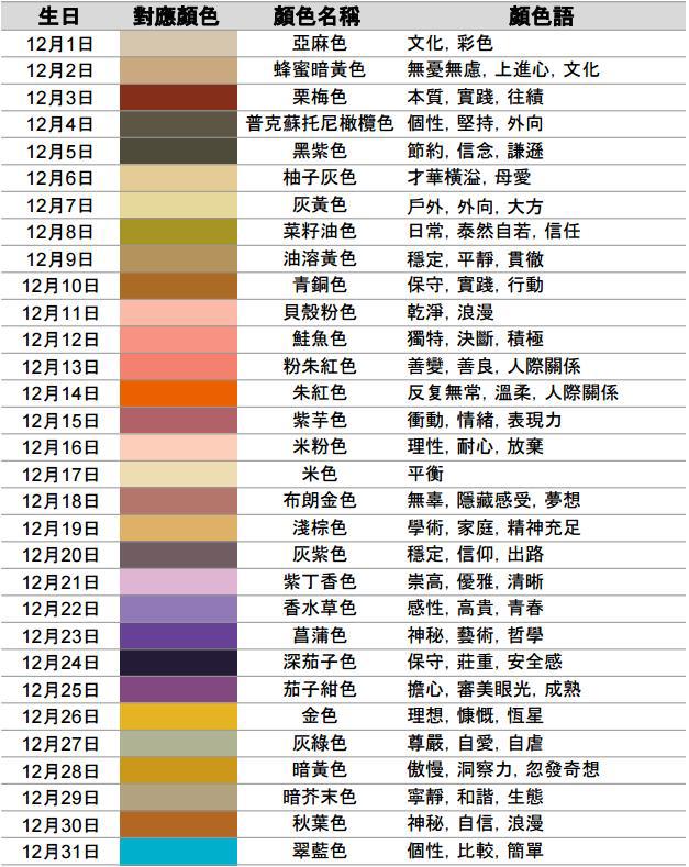 从出生日期看你属于什么颜色和性格 比十二星座还准