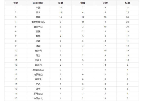 东京奥运会7月30日赛程 东京奥运会奖牌材质
