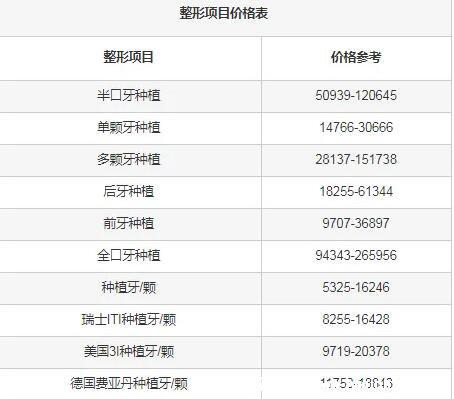 种植牙多少钱一颗2022价格表,微创5000元起一颗
