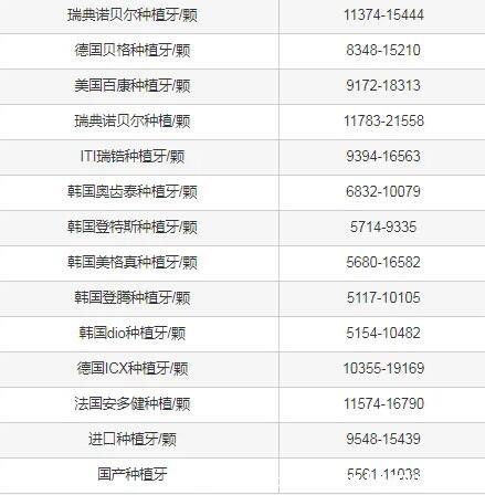 种植牙多少钱一颗2022价格表，微创5000元起一颗