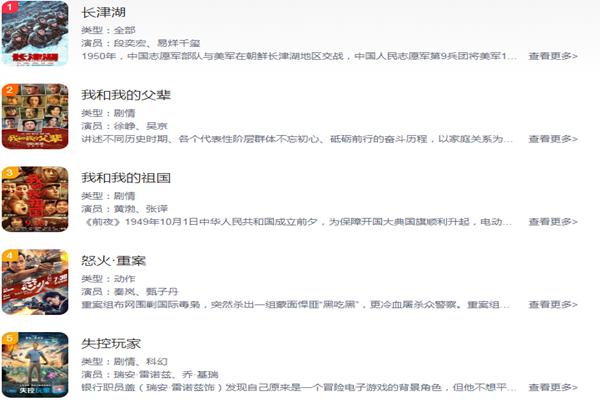 2021年10月份最火电影排行榜,2021年十月热门电影