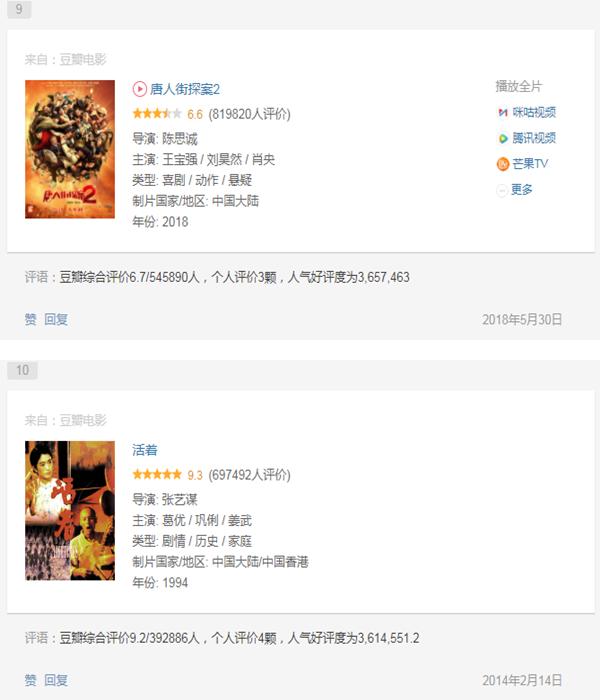 中国大陆电影排行榜，豆瓣电影评分排行2021
