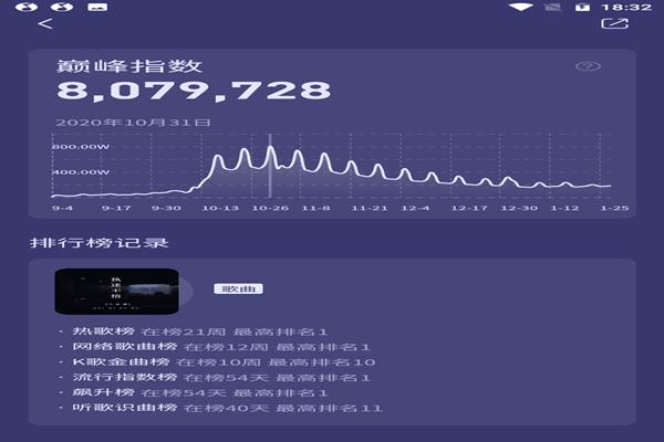 2020QQ音乐最火歌曲排行榜，2020年QQ音乐最热门歌曲大全