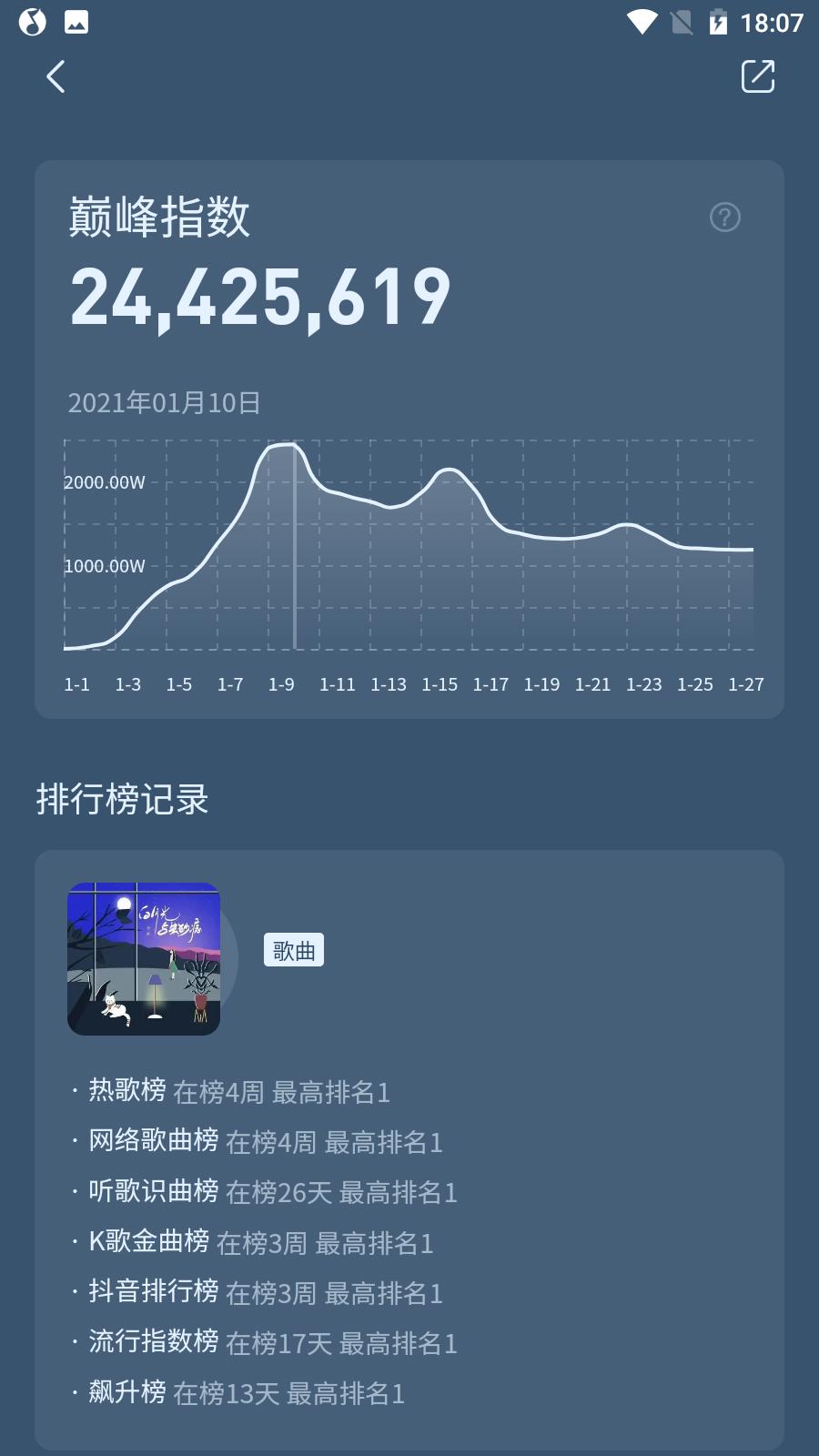 2021最火的流行歌曲，今年网络上最热的流行音乐