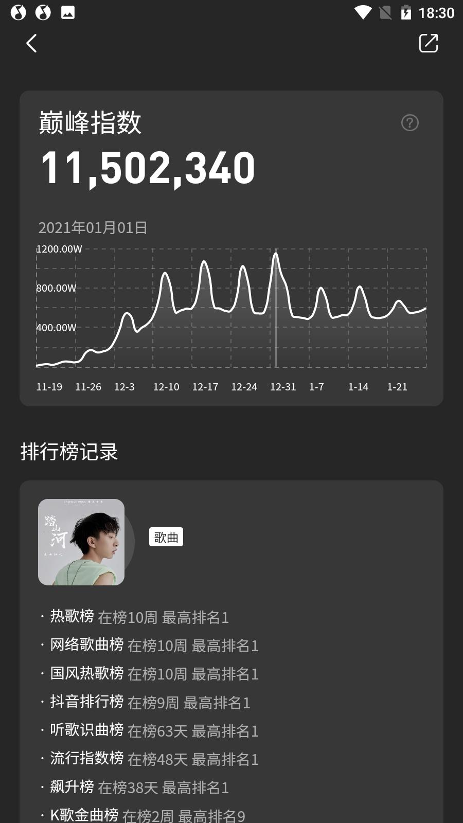2021最火的流行歌曲，今年网络上最热的流行音乐