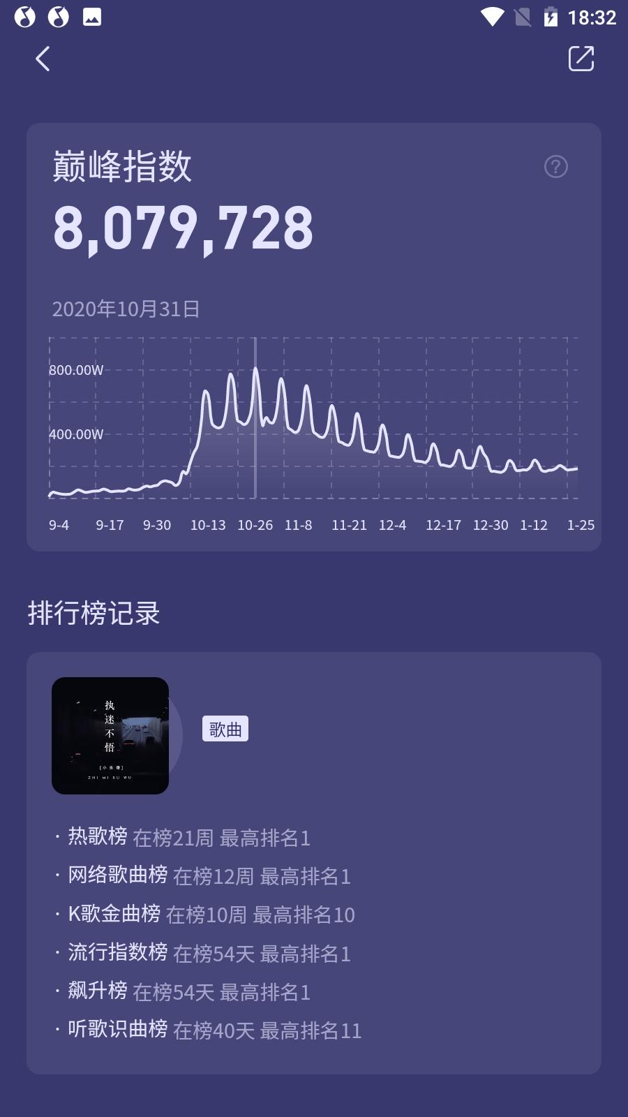 2021最火的流行歌曲，今年网络上最热的流行音乐
