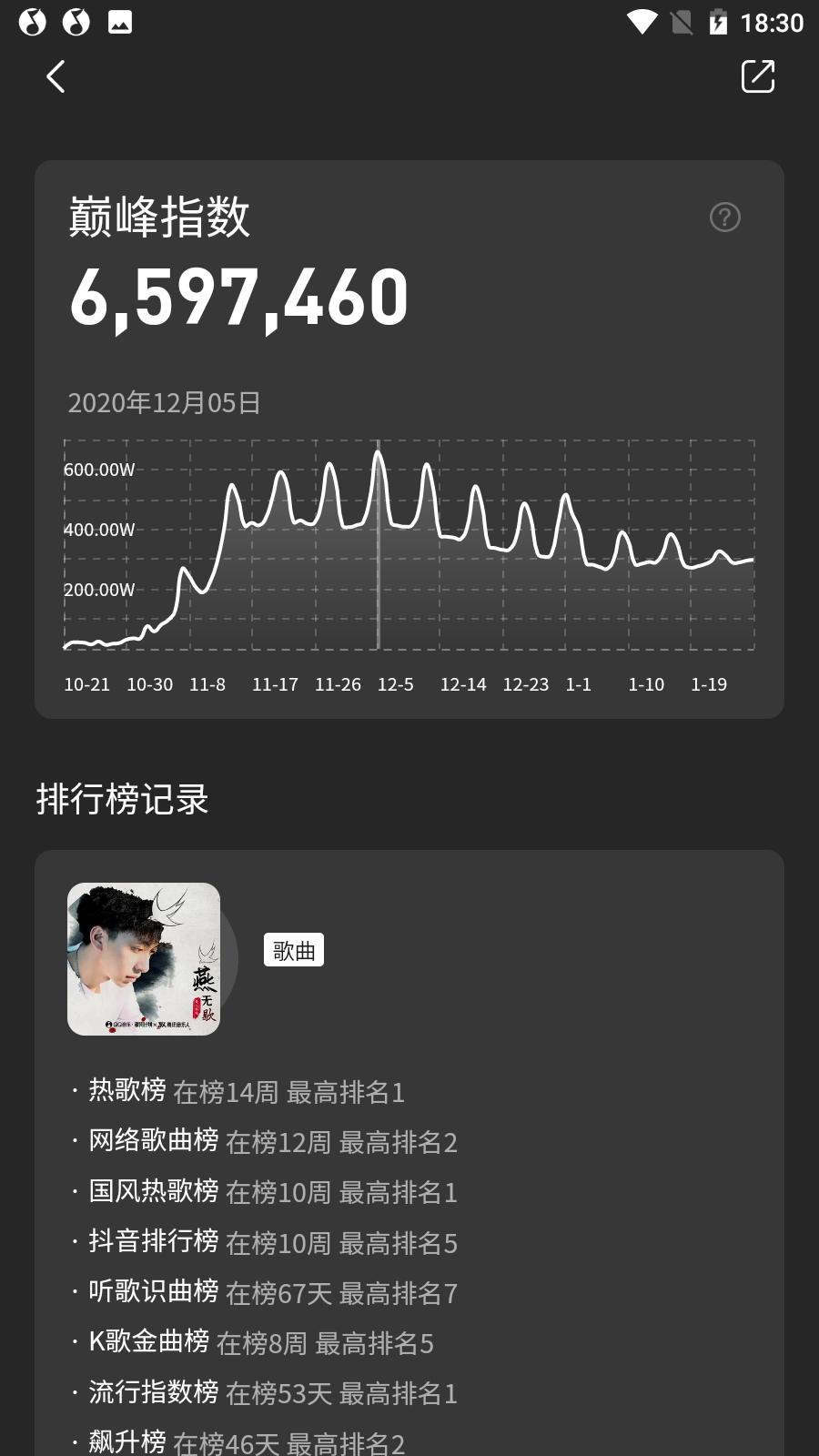 2021最火的流行歌曲，今年网络上最热的流行音乐