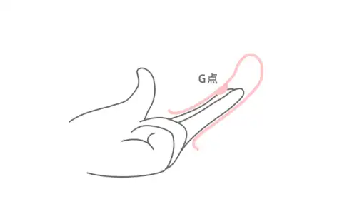 为什么男生总是手先进去扣，你们对象怎样抠你们的