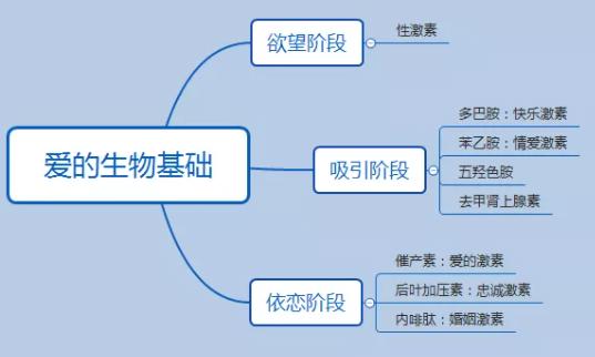 拥抱时会感觉到有凸起的东西吗？爱你的男人一抱你就起生理反应吗？
