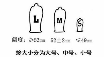 如何选择避孕套尺寸?避孕套尺寸大小对照表