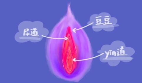 如何夹枕头加到精准位置,如何用枕头高c不断